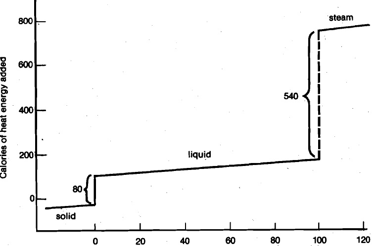 2012_phases of water.jpg