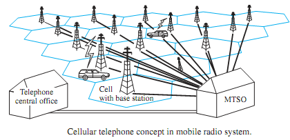 2014_Explain Cellular Telephone Systems.png