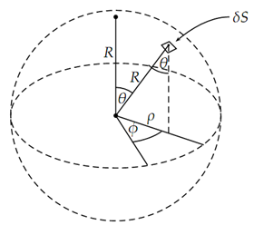 2014_Moment of Thin Spherical Shell About Axis1.png