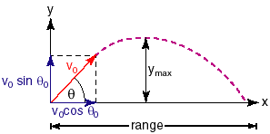 2014_Projectile Motion - Falling to the Ground 3.png