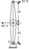 2015_Replace the two parallel forces by single force.png