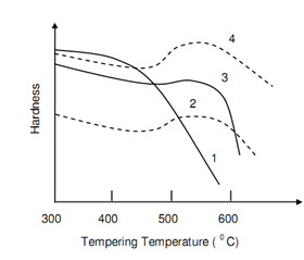 2015_Tempering and Stabilization.png