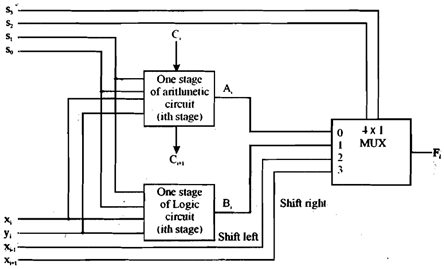 2018_Implementation of a Simple Arithmetic.png