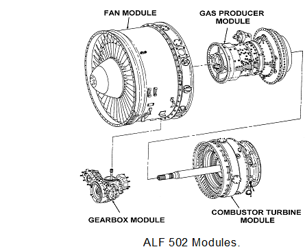 Hot Section Module Hot section inspections of aircraft, Other Engineering