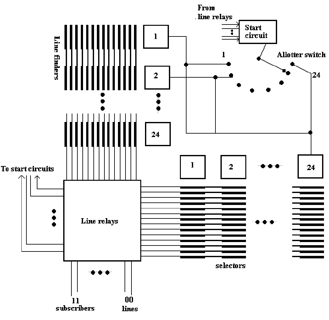 2020_Line exchange with two-motion line finders.png