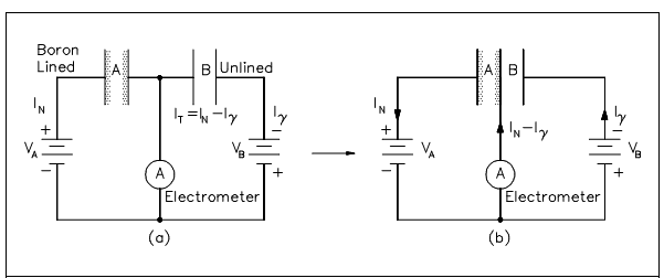 2021_Compensated Ion Chamber.png