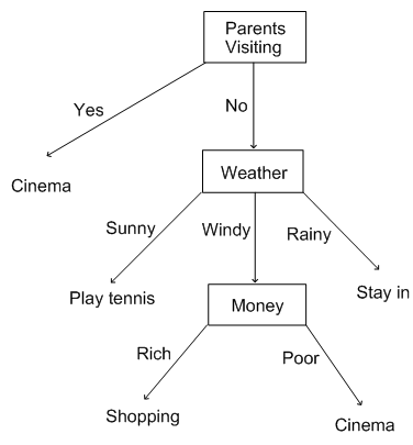 2022_Decision Trees.png