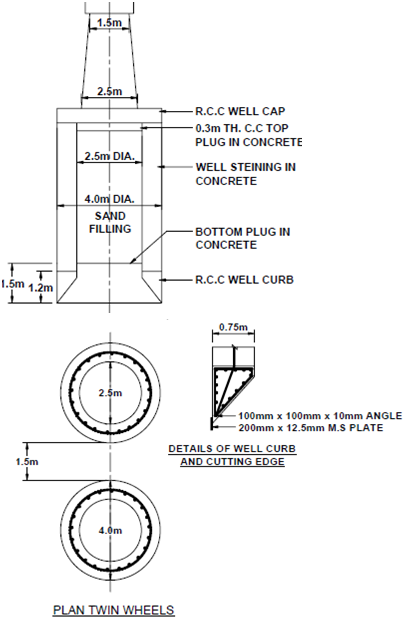 2022_Example of Foundation depth and arrangement1.png