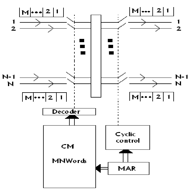 2023_Time Multiplexing Space Switch.png