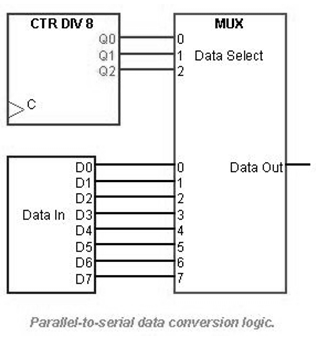 2025_Define some Applications of Digital Counters.png