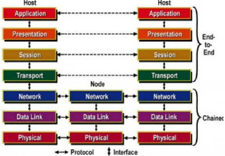 2025_Describe in details about applications of computer networks.png