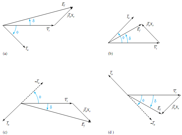 2025_Power Angle and Performance Characteristics3.png