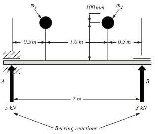 2027_Evaluate the position and magnitude of the maximum bending moment5.png