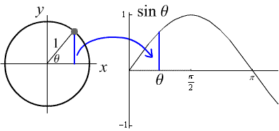 2027_Graphs of Sin x and Cos x.gif