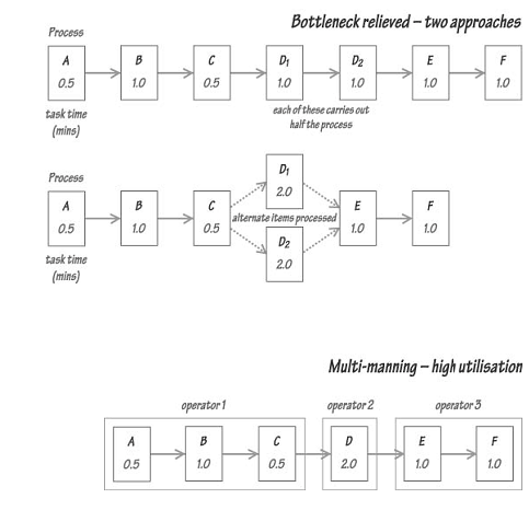 2028_Line Balancing of Product Layouts.png