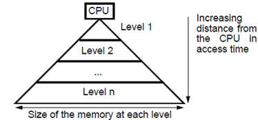 2029_Basics of Caches.png