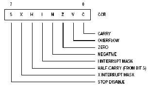 2029_Software Architecture of microprocessor.png