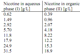 2030_Compute the kerosene - water ratio to remove nicotine.png