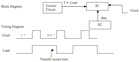 2030_Register Transfer Time.png