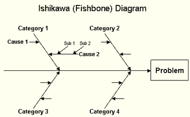 2032_cause-and-effect-diagram.png