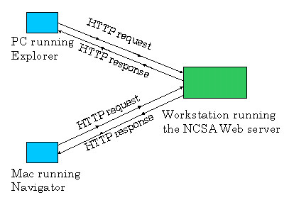 2035_The World  Wide Web HTTP.jpg