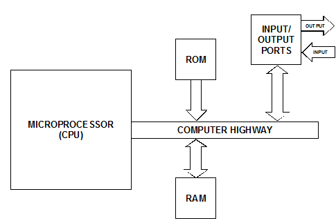 2035_microprocessor.png