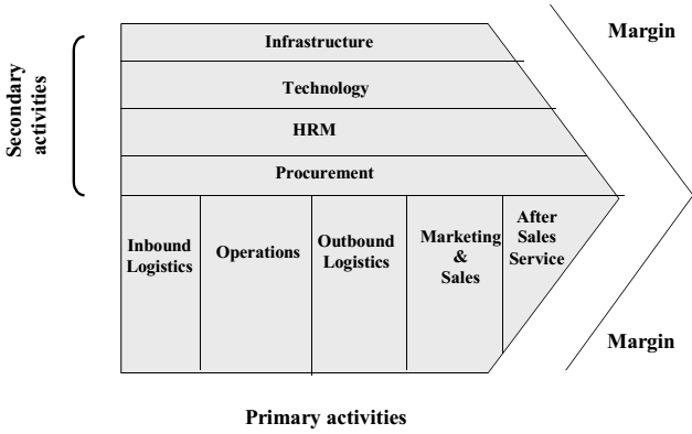 2037_Activities in value chain analysis.png