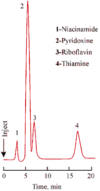 2039_Separation of ionic and nonionic compounds.png