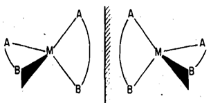 203_Explain about Optical Isomerism.png