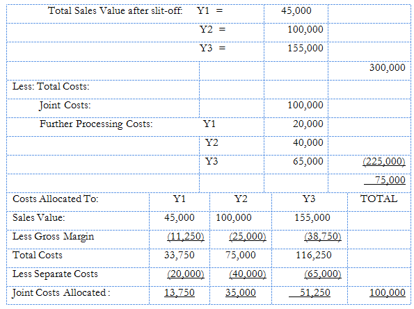 2043_Determine the Joint Cost.png