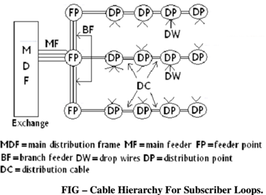 2045_Explain about Subscriber Loop System.png