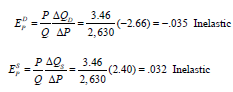 2045_price elasticity of supply2.png