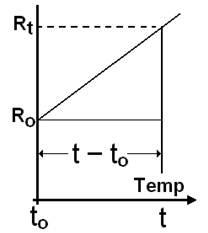 2046_TEMPERATURE CO-EFFICIENT OF RESISTANCE.png