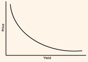 2047_price yield graph.png