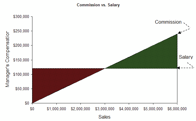 2047_sensitivity analysis.png