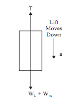 2048_Determine tension in the rope.png