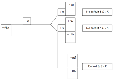 2049_Cash flow of reverse convertibles.png