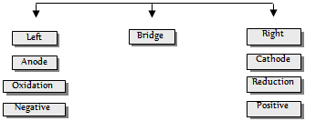 2049_representation of electrochemical cell.png