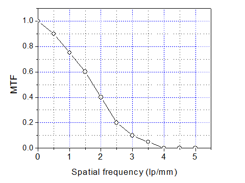 204_NPS, NEQ, and DQE of X- Ray Detector.png