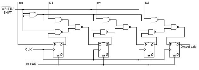 2053_Parallel In - Serial Out Shift Registers.png