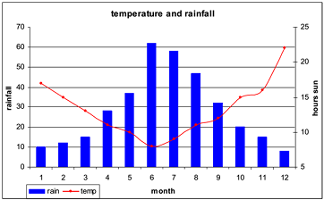 2055_graph.png