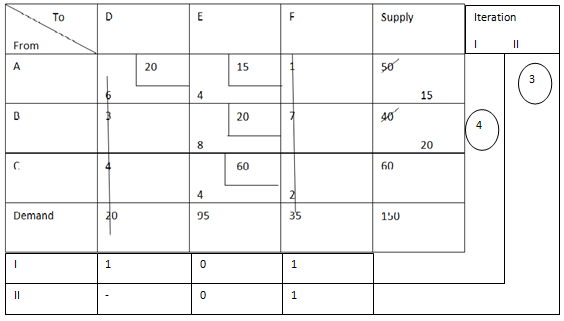 2056_Least Cost Methods.png