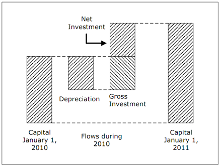 2057_What do you meant by Investment.png