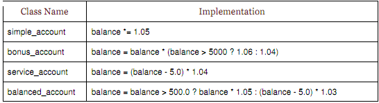 2058_Create a factory function.png