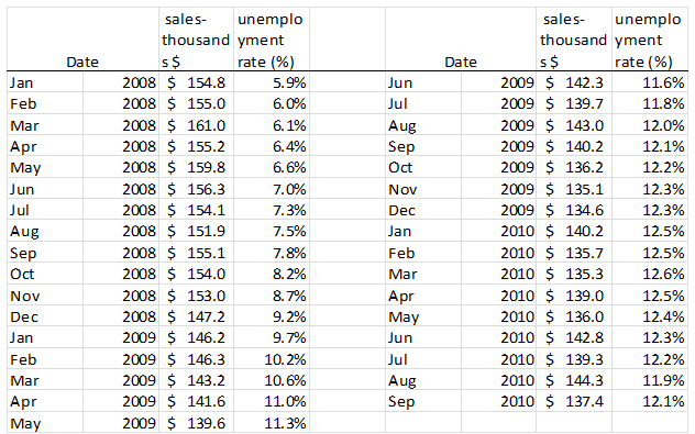 2058_table sales.png