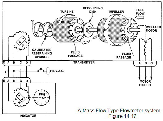 2059_FUEL FLOW METERING1.png