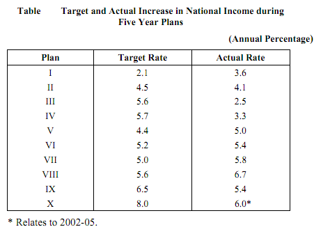 2061_Comparison with Our Targets.png