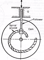 2061_Spiral-cam.gif