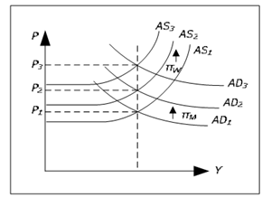 2062_AS-AD model with inflation.png