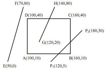 2065_Illustration of a Clipping window - Raster Graphics.png